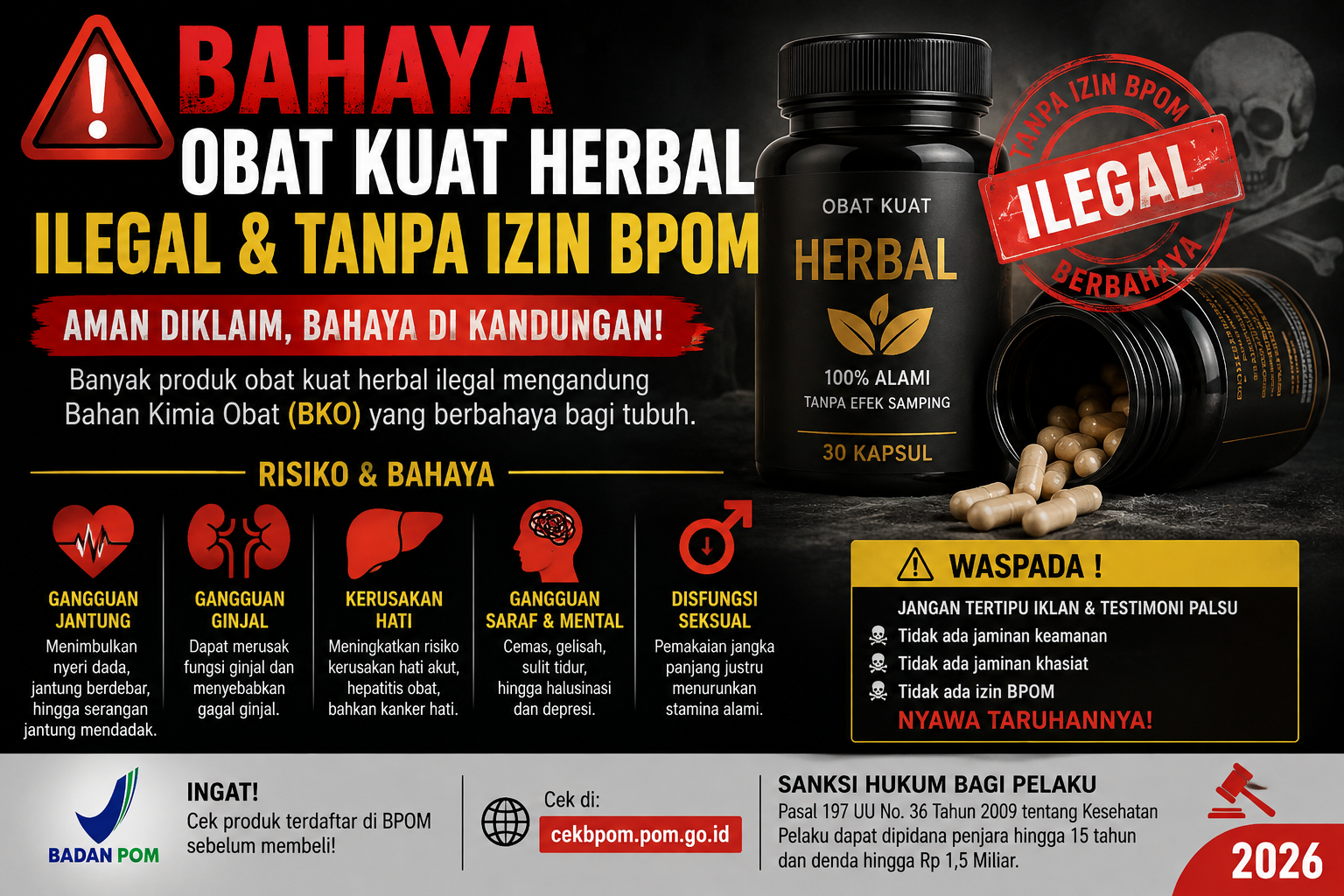 Bahaya Obat Kuat Herbal Ilegal 2026: Temuan BPOM, Daftar Produk & Cara Menghindari